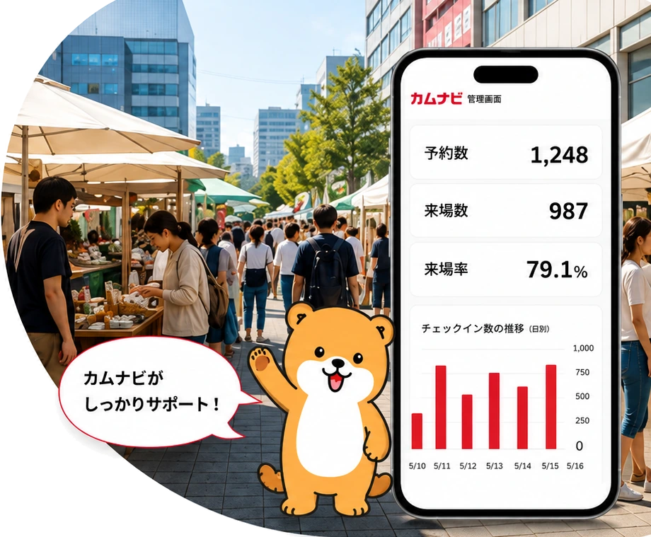 イベント会場の様子とカムナビ管理画面。予約数1,248件、来場数987件、来場率79.1%